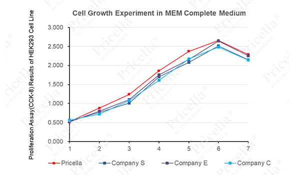 Figure 1B