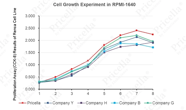 Figure 1B