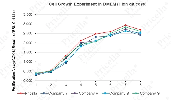 Figure 2B