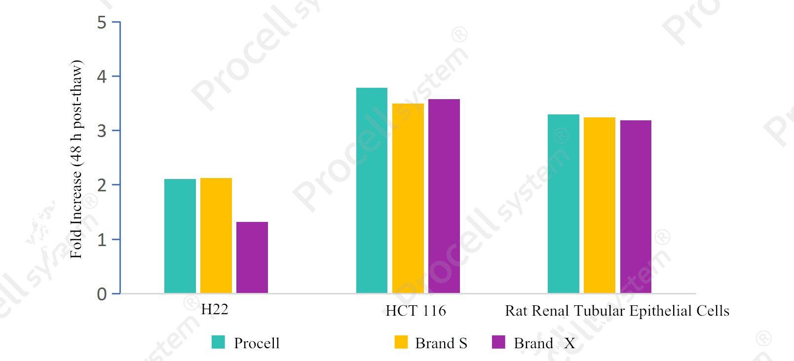 Cell Cryopreservation Guide: Serum-containing vs. Serum-free Freezing Media-2