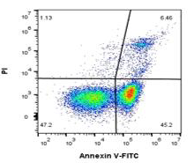 Pricella Annexin V-FITC