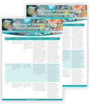 Contamination Troubleshooting Guide