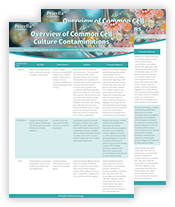 Contamination Troubleshooting Guide